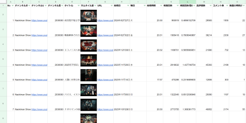 Youtubeの競合データを取得します